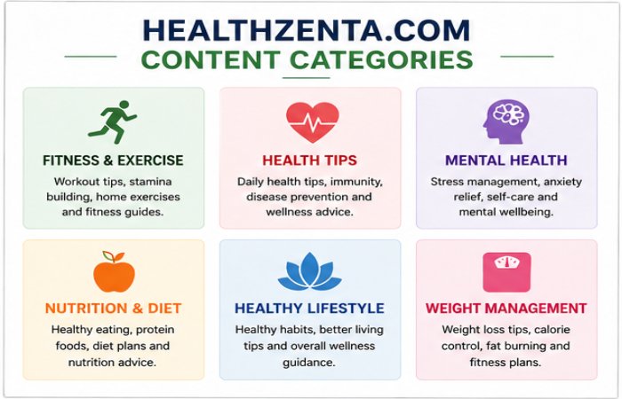 healthzenta com content categories