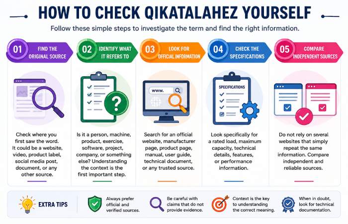 how to check qikatalahez yourself